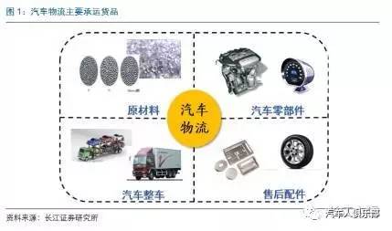 近万亿市场的汽车物流三大模式之争