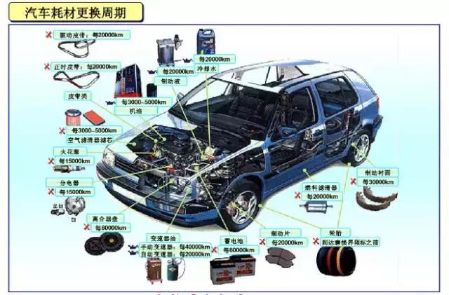清晰易懂！图解汽车各部件名称与功能速查