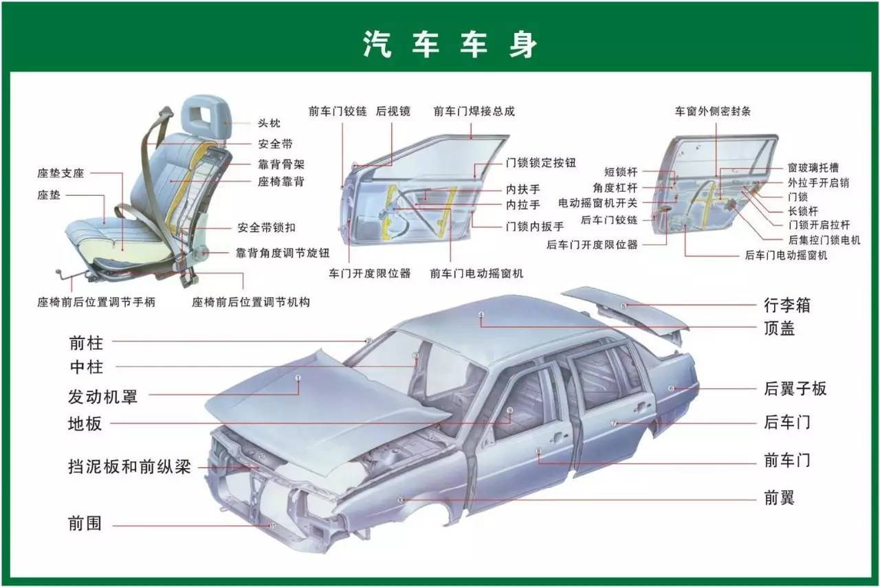 汽车零配件名称归类大全 二十大类你真的都知道吗？